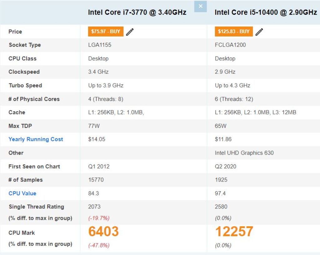 Intel Core i7-3770: vantagens e desvantagens