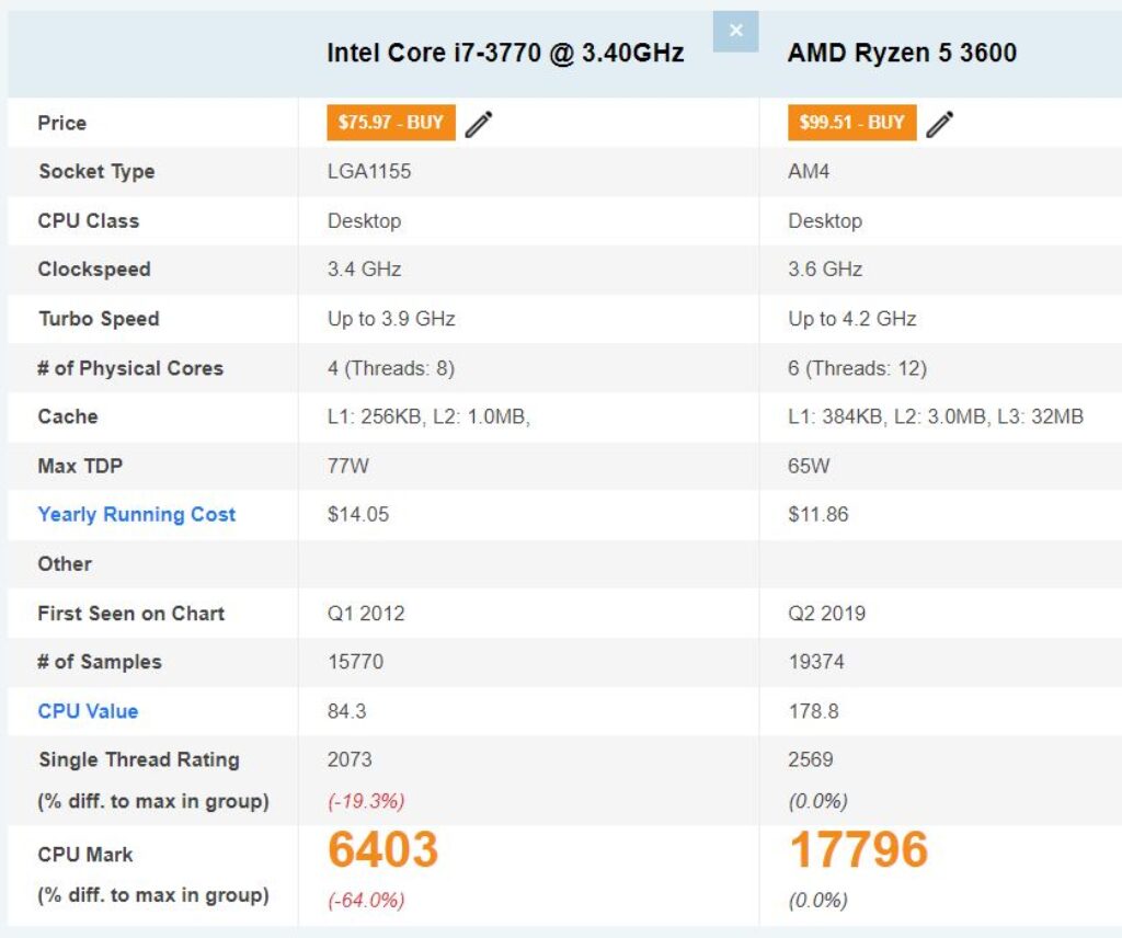 Intel Core i7-3770 vs AMD Ryzen 5 3600 - Info Expert Maricá